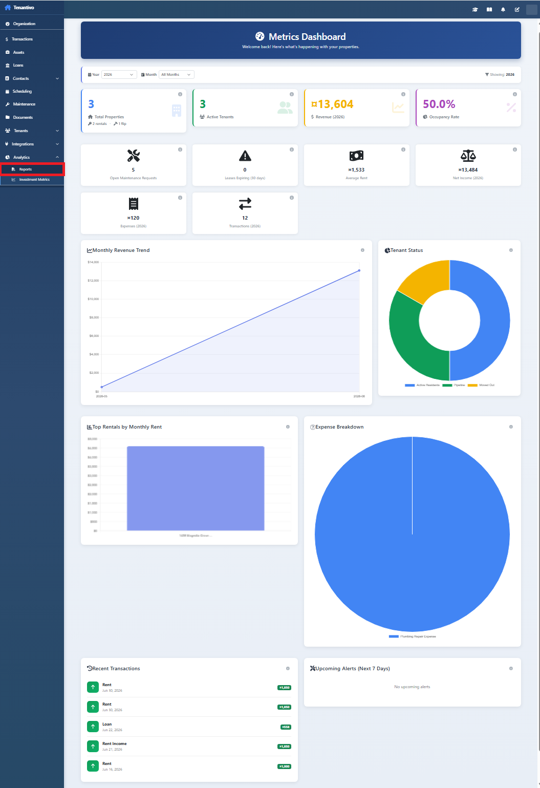 Metrics dashboard with summary cards, charts, and recent activity